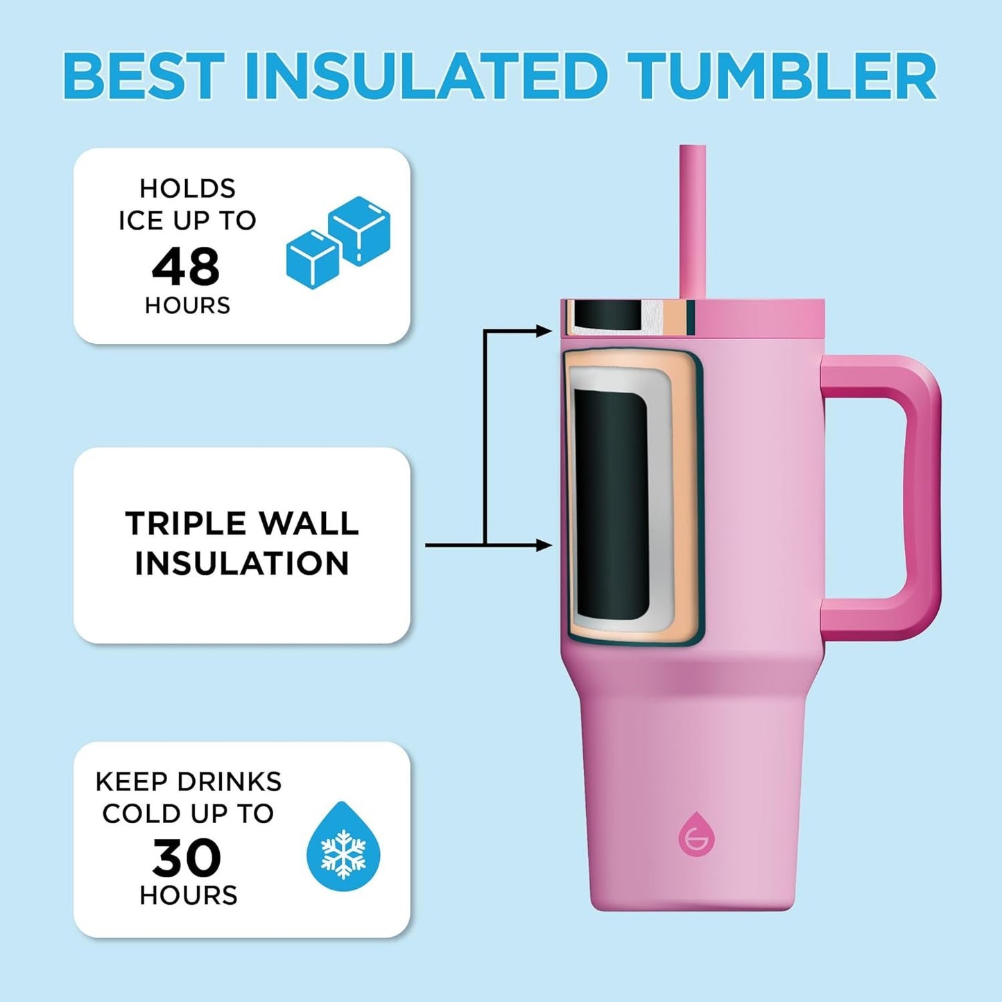 GROSCHE Aspen 32oz Tumbler with Handle and Straw - Extreme Insulation, Classy Aesthetic Design, Insulated Stainless Steel Tumbler with Handle, Lid and Straw, Canadian Brand! - 32 fl. oz, Hot Pink