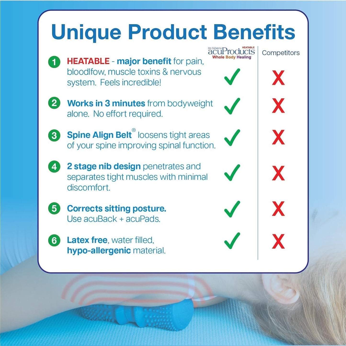 Dr. Cohen's Heatable Computer Survival Kit - FSA Eligible Massage Roller & Pad Set for Deep Tissue Myofascial Trigger Point Release - AcuPad & AcuBack