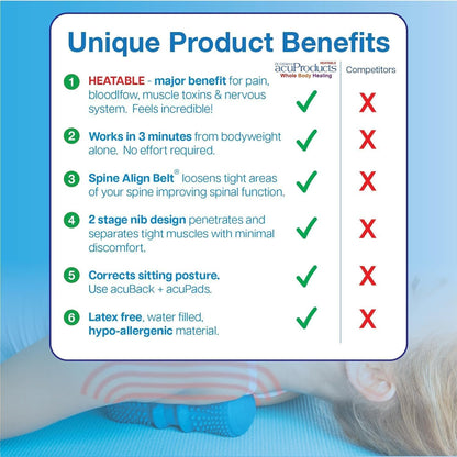 Dr. Cohen's Heatable Computer Survival Kit - FSA Eligible Massage Roller & Pad Set for Deep Tissue Myofascial Trigger Point Release - AcuPad & AcuBack