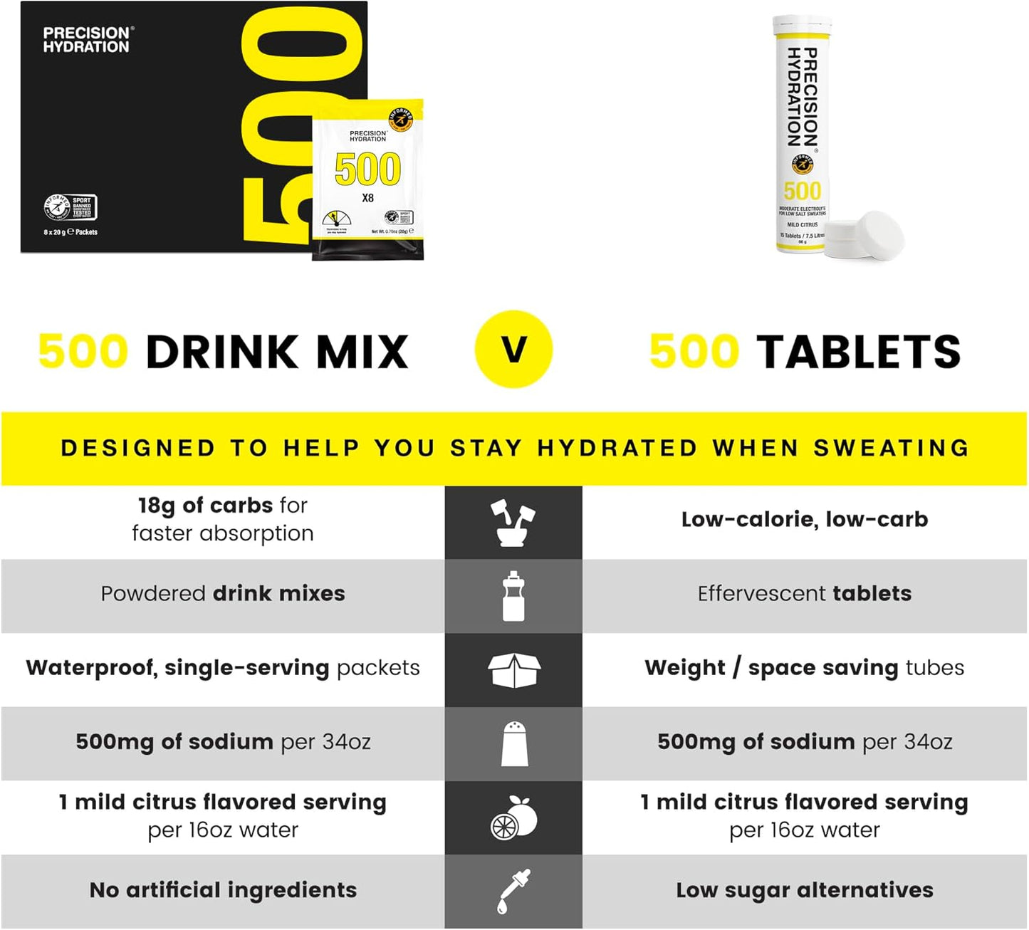 Precision Hydration Lite Electrolyte Drink - Multi Strength Effervescent Hydration Tablets - Low Calorie, Gluten Free, Vegan/Vegetarian Friendly, NSF (1 Tube, 500mg/L - Yellow Tube)