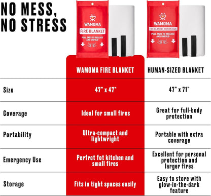 Wamoma Human Size Fire Blanket - Extra Large Fire Proof Blanket for Home, RV, Grill, BBQ, Fireplace Emergency Fire Protection, Reusable High Heat Resistant Fiberglass Safety Sheet Waterproof