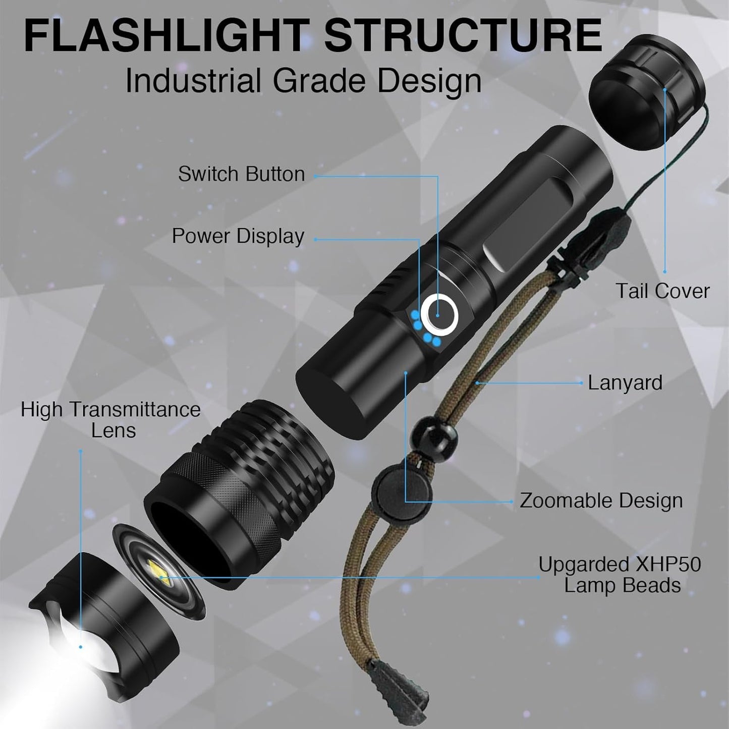 Rupyria LED Rechargeable Flashlights, 10000 Lumen Super Bright Led Flashlights with 5 Light Modes, Waterproof Design, Powerful Handheld Flash Light for Camping, Emergencies, Outdoor, Hiking (Black)