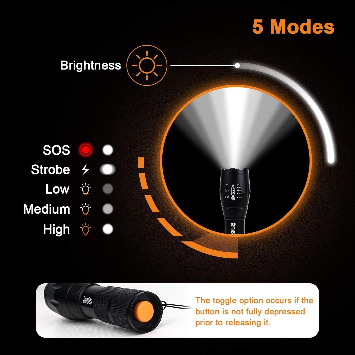Semlos 2 Packs Rechargeable LED Flashlights, Bright Pocket Handheld Flashlights, Zoomable LED Torch, Waterproof Camping Lights for Outdoor, Emergency (Batteries Not Included)