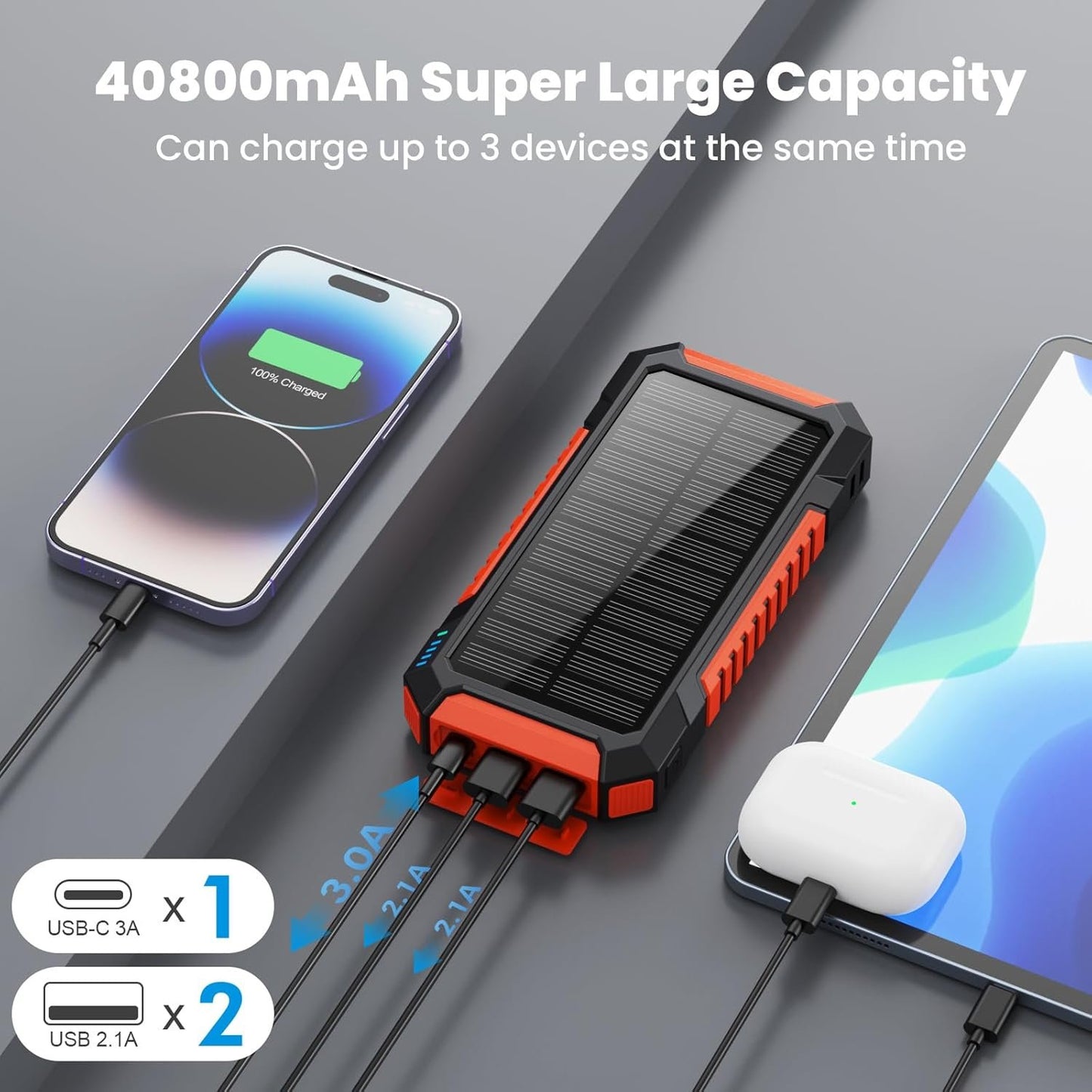 Solar Charger Power Bank 40800mAh Portable Charger,PD3.0 USB C Fast Charging Battery Pack,3 Outputs Solar Power Bank with 2 LED Flashlight Compatible with iPhone 15/14/13/12/11,Android Samsung-Orange