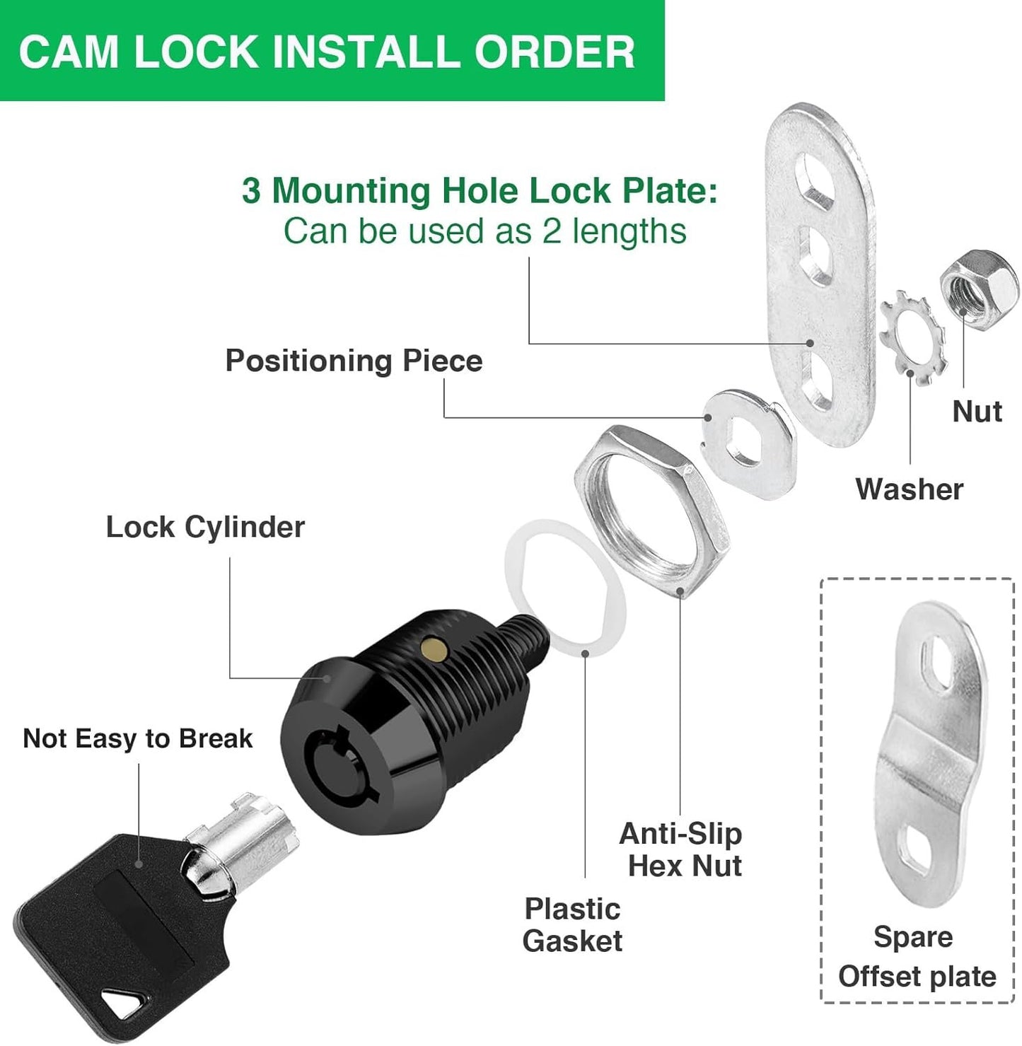 5 Pack Tool Box Lock with Keys, 5/8" RV Storage Lock Keyed Alike, Cabinet Lock Cam Locks for Toolbox Lock Replacement Mailbox RV Compartment Locks with Manual (Black -5 Pack, 5/8 Inch)