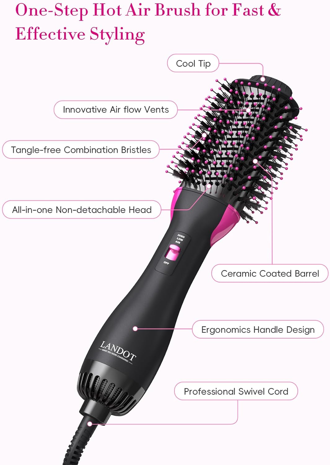 One-Step Hot Air Blow Hair Dryer Brush - 2.4 Inch HairDryer Styler and Volumizer for All Hair Types - Professional Blowout Style and Dry Quickly for Smooth, Frizz-Free Results