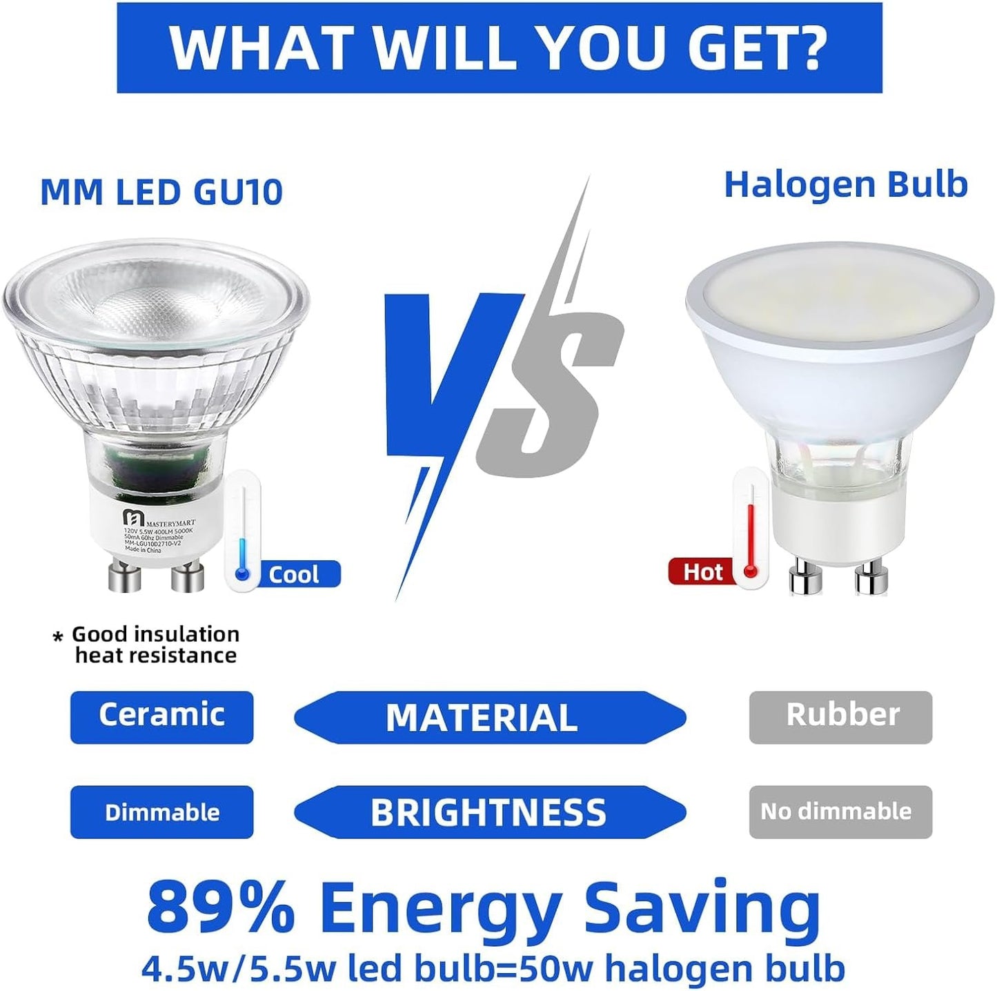 Mastery Mart Dimmable GU10 LED Light Bulbs, 4.5W Bright 5000K Daylight White 50W Halogen Equivalent, 400lm Energy Saver for Track Lighting Fixture, Kitchen, Basement, Living Room, 25000 hrs, 6 Pack