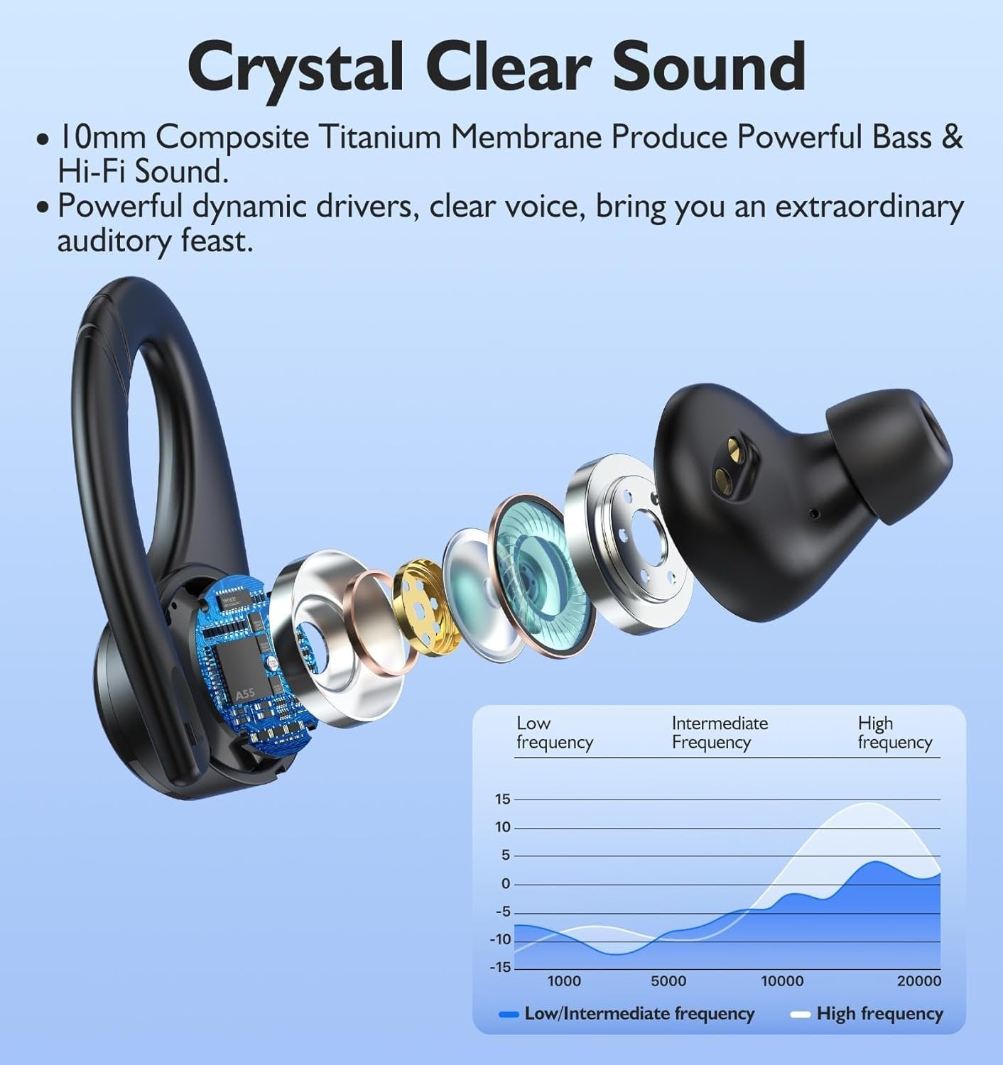 FITECRO Wireless Earbuds Bluetooth V5.3 Earbuds Built-in 4 Mic Bluetooth Headphones in-Ear Stereo Wireless Earphones 64H Total Playtime with Charging Case Waterproof Headset Ear Buds for Sport Running