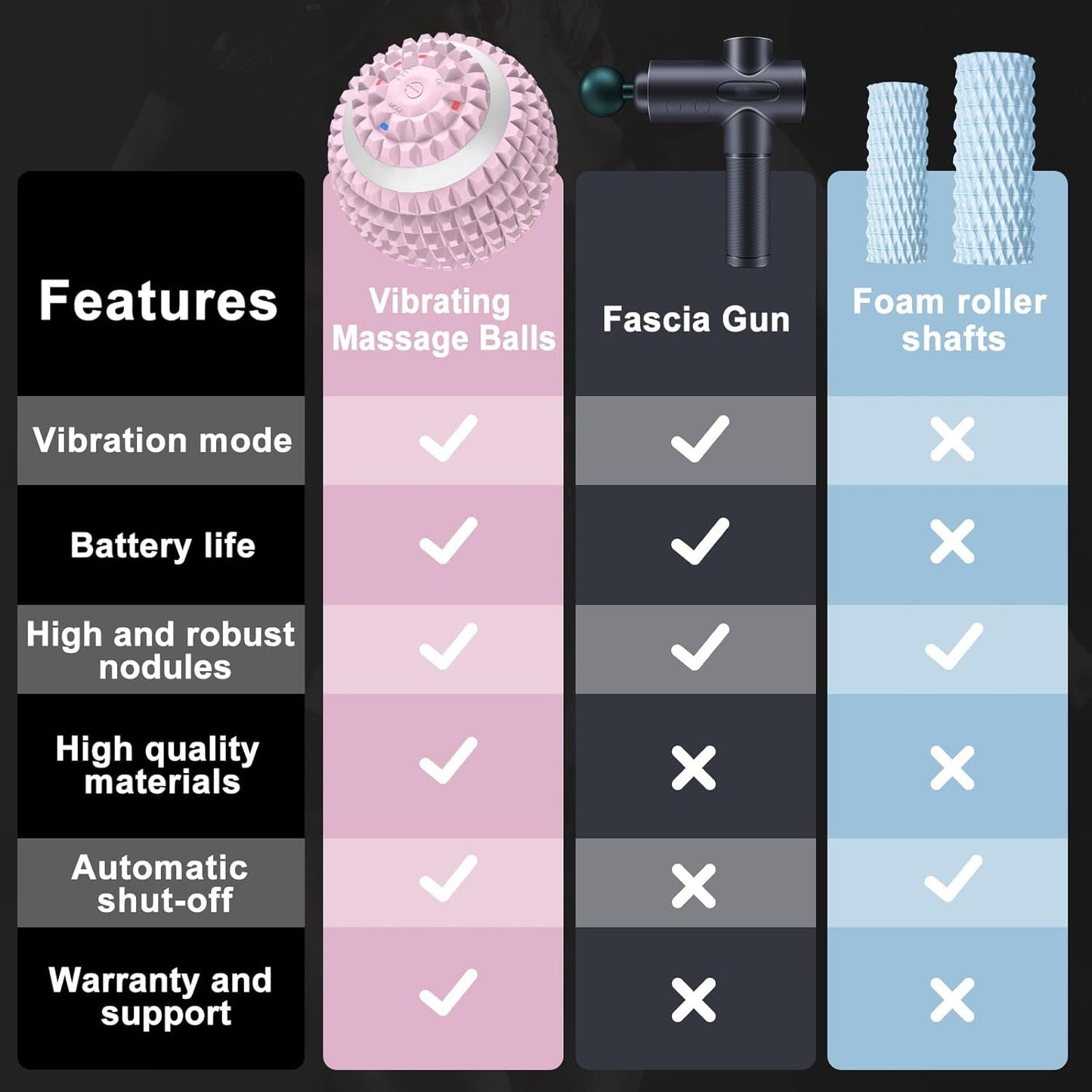 Uppye Vibrating Ball Massager, Vibration Massage Ball for Physical Therapy, Mobility Ball for Workout Recovery, Deep Tissue Massager for Pain Relief and Trigger Point Treatment (Pink)
