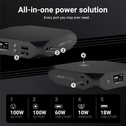 Omni 20+ 20000mah AC/DC/USB-C/Wireless Power Bank | High Powered Battery Backup for Laptops:MacBook Pro/iPad Pro/Dell/Surface | Cameras:Canon/Nikon/DSLR/DJI Drones | Smart Devices:iPhone/Samsung