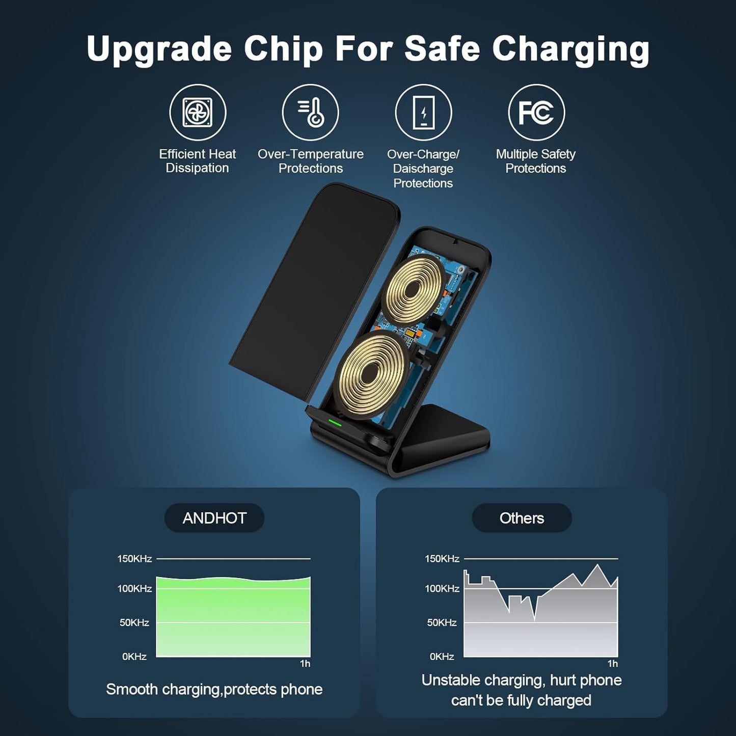 Pixel 9 Pro Wireless Charger Stand Fast Charging for Google Pixel 9/8 Pro/8/7 Pro/7/6 Pro/6/5/4 XL/4/3 XL/2 XL,15W Fast Wireless Charging Station for iPhone 16e 16 15 14 13 12,Samsung S25 S24 S23 S22