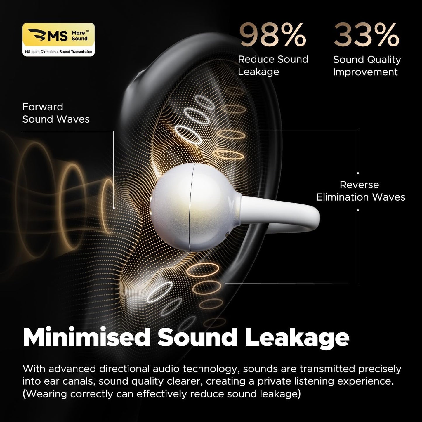 SOUNDPEATS POP Clip Open Ear Earbuds, Bluetooth 5.4 Clip-On Headphones, Lightweight Comfort, AI Call Noise Cancellation with Dual Connection, Immersive Audio Wireless Earbuds, 30H (White)