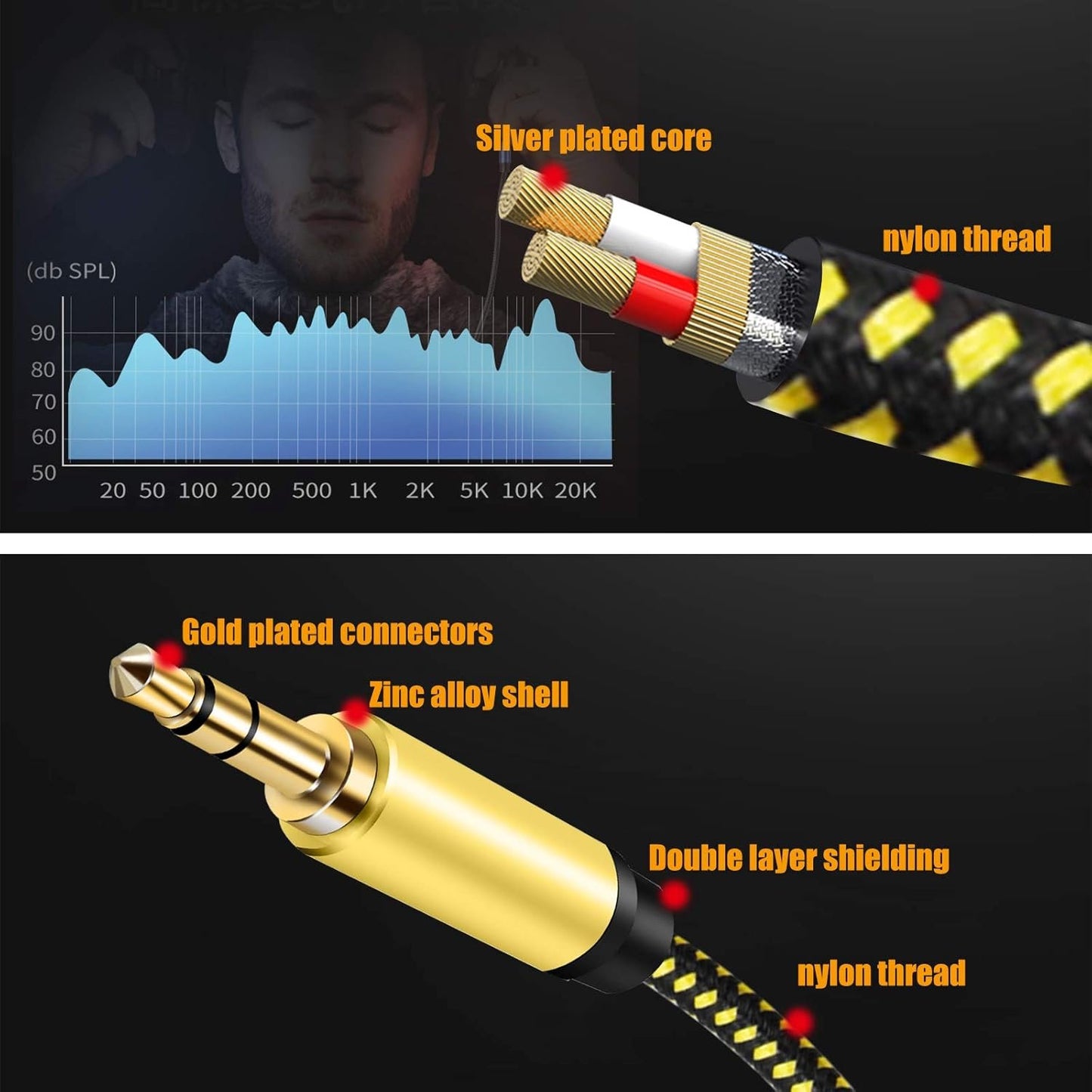 RCA Cable, 3.5mm Male to 2RCA Male Stereo Audio Adapter Cable Nylon Braided AUX RCA Y Cord for Smartphones, MP3, Tablets, Speakers, HDTV and More (0.5M/1.5Ft)