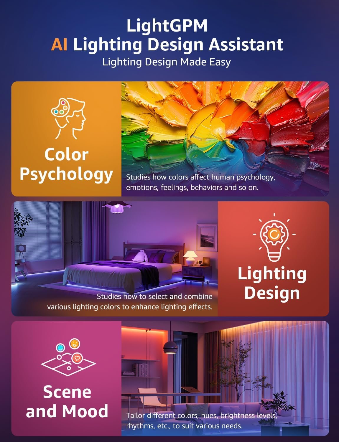 Lepro SE1 AI Led Strip Lights, Work with Alexa & Google WiFi Led Lights Strip for Bedroom, LLM RGB LED Lights, Segmented DIY, 16.4ft Music Sync Bluetooth LED Lights for Room, Kitchen