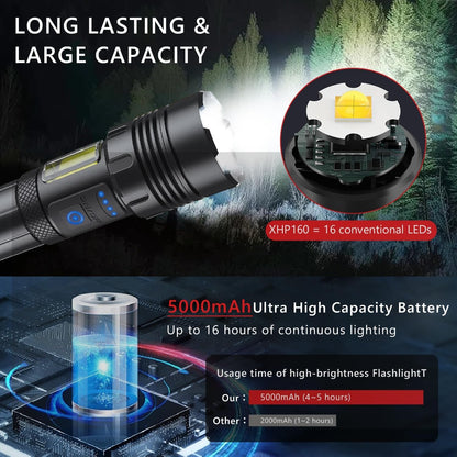 Rechargeable Flashlight, 900000 High Lumens Waterproof Tactical Flashlights with Zoomable, 7 Modes and COB LED Bright Flashlight for Camping, Cycling, Mountain, Emergencies (Include 5000mAh Battery)