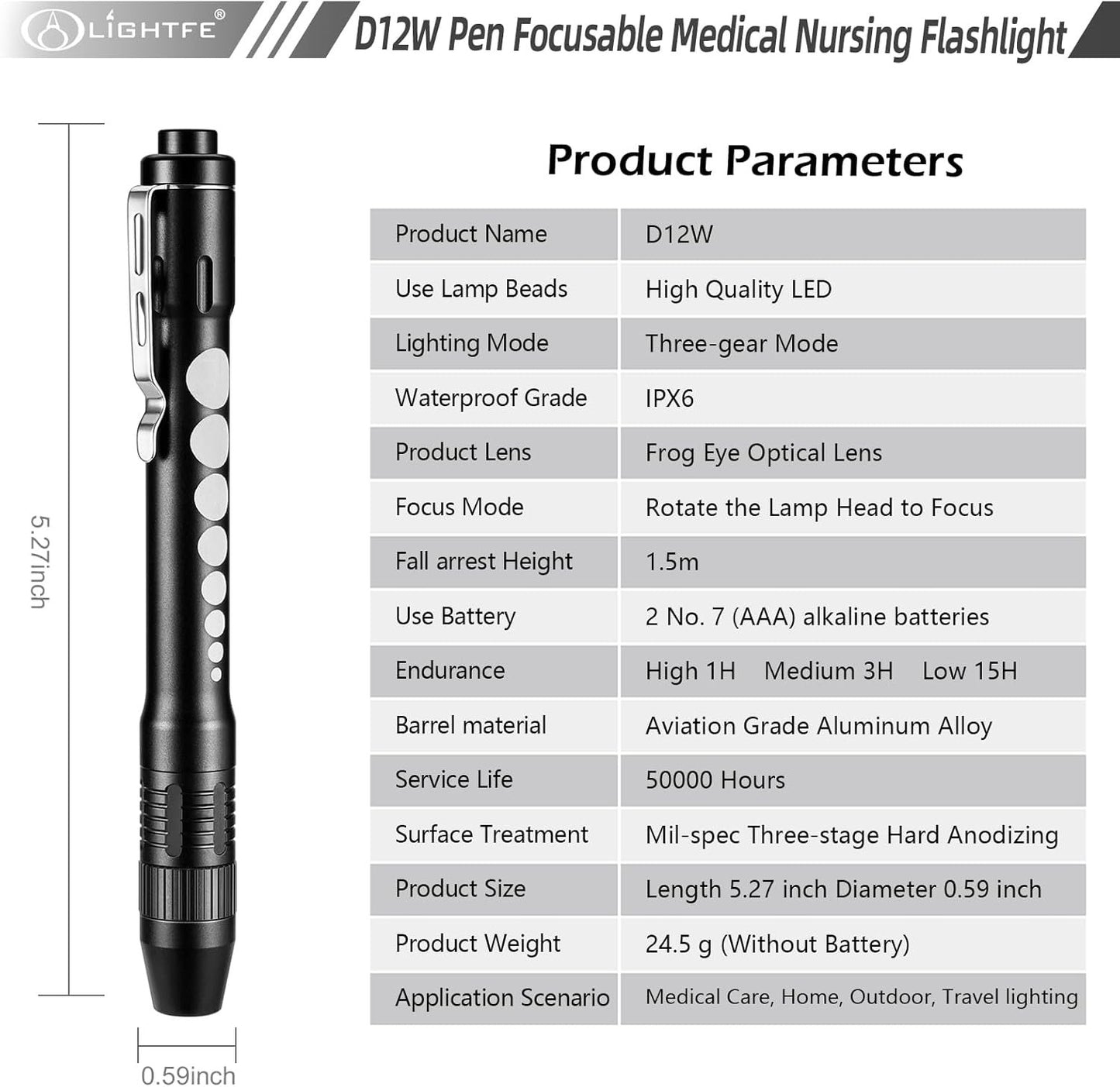 LIGHTFE Pen Light for Doctors and Nurses Penlight with Pupil Gauge, LED Source 150 Lumens (Max.Output) Frog Eye Optical Lens Zoomable for Auto Repairs, EDC Illumination, GOG Walking. (White)