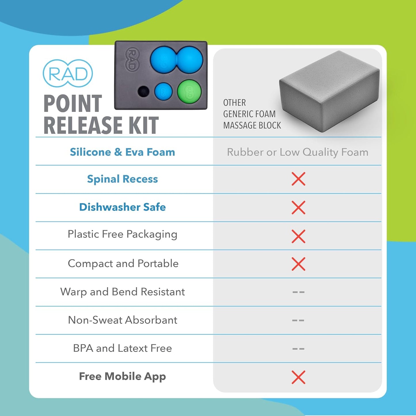 RAD Point Release Kit I Myofascial Release Tool Kit with Block, Massage Balls and Peanut Roller for Self Massage, Mobility and Recovery