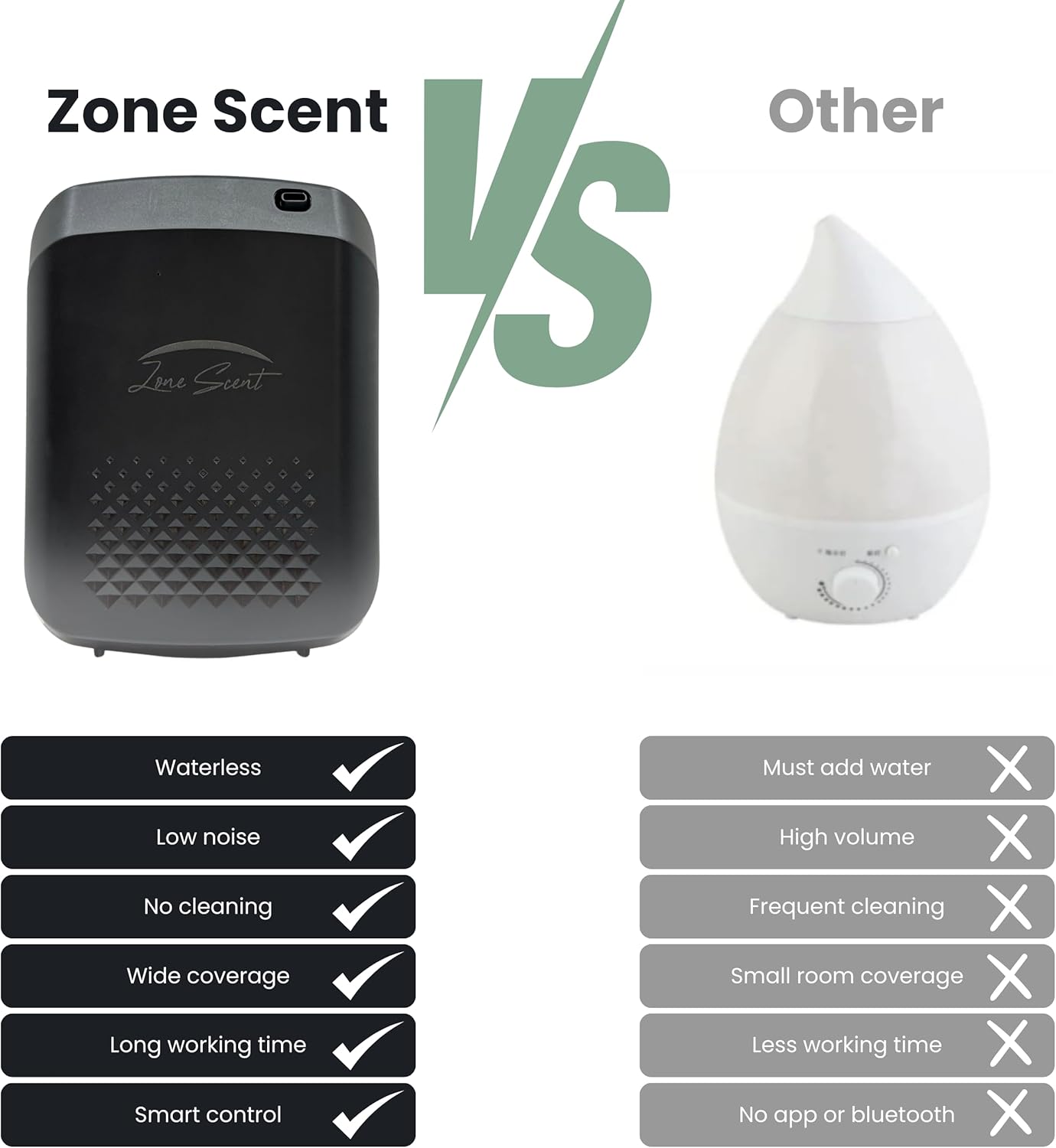 Smart Essential Oil Diffuser for Home and Commercial Use – 1500 Sq Ft Cold Air Scent Machine – Waterless, Quiet, Safe, App-Controlled Aroma Diffuser – ZS-01F (Black)