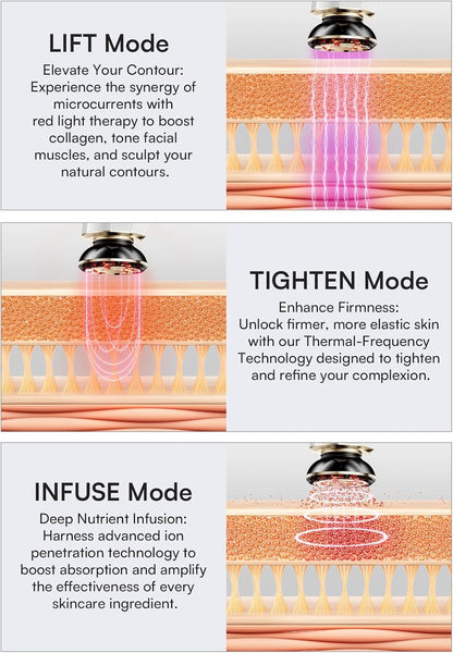 INIA 3-in-1 Red Light Therapy for Face and Neck, Skin Tightening Device True Beauty Glow Facial Massager for Skin Care, Effective Wrinkle Reduction Anti-Aging with Lifting, Tightening, Infusing