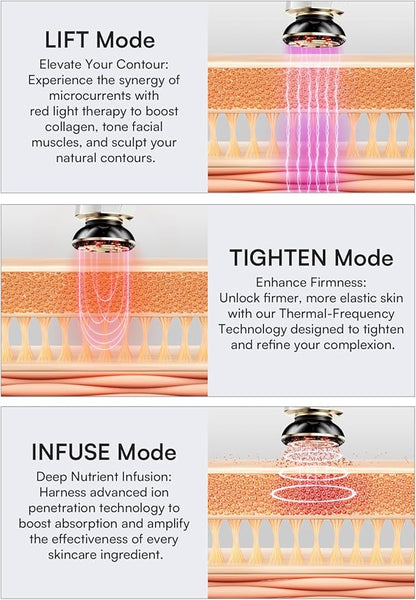 Microcurrent Facial Device, 3-in-1 Facial Massager Red Light Therapy Beauty Device for Face and Neck Skin Rejuvenation Lifting, Tightening, Infusing, Effective Wrinkle and Puffiness Reduction