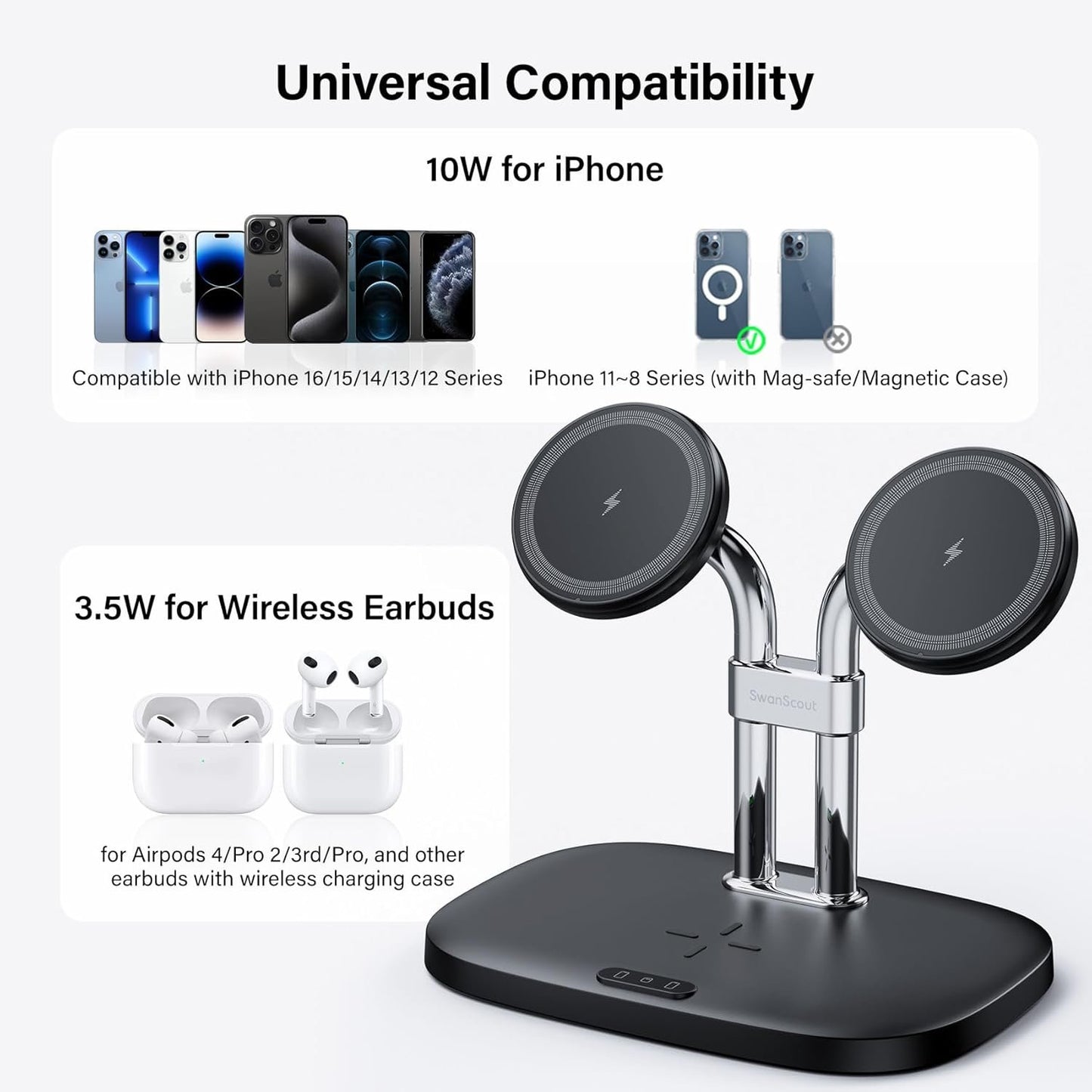 SwanScout Magnetic Dual Phone Charger for iPhone, 3 in 1 Wireless Charging Station for iPhone 15/14/13/12 Series, for Air pods Pro 2/3, Magnetic Wireless Phone Charger (Black)