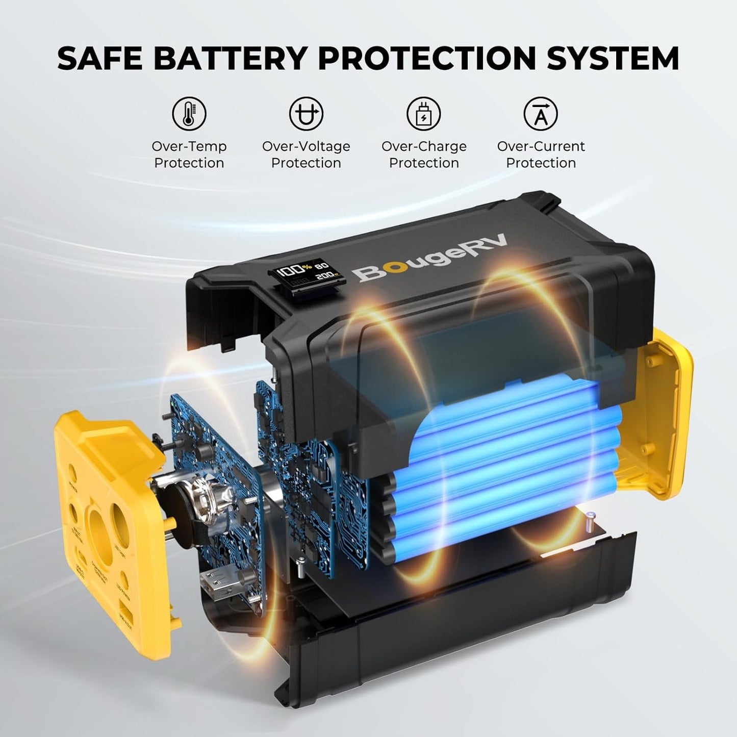BougeRV 220Wh Portable Power Station, Solar Generator with AC Outlet, Backup Battery for Most Car Refrigerator, Power Supply for Camping, Travel, Home Backup