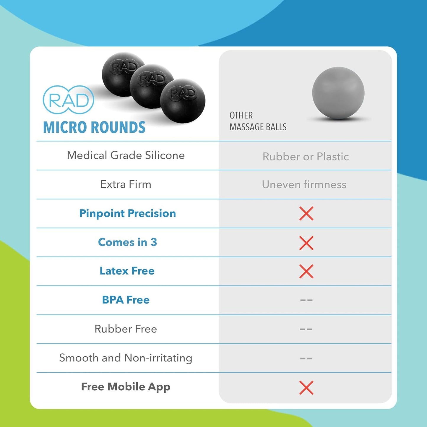 RAD Micro Rounds I Set of 3 High Density Massage Balls for Jaw, Feet and Hands Myofascial Release, Self Massage, Mobility and Recovery