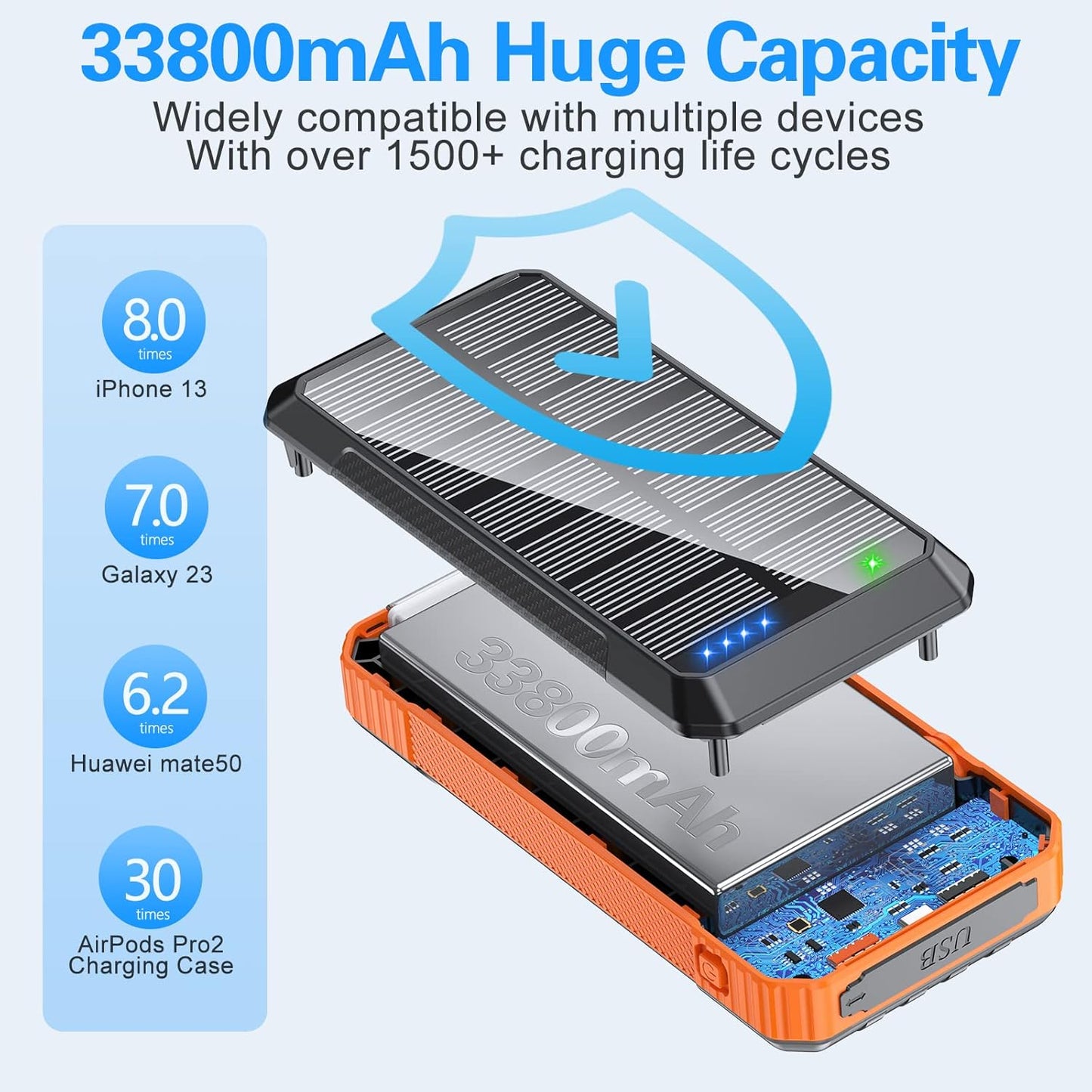 Solar Power Bank 33800mAh Built in 4 Cables, 22.5W USB C Fast Charging Portable Phone Charger, 6 Outputs & 4 Inputs with LED Camping Lights Battery Pack for Outdoor iPhone Samsung Tablet (Orange)