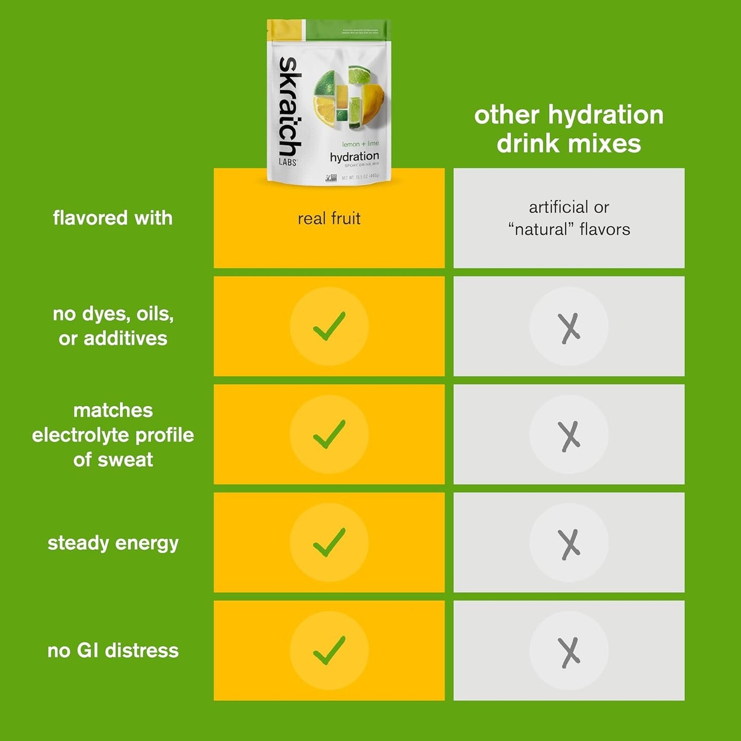 Skratch Labs Hydration Powder | Sport Drink Mix | Electrolytes Powder for Exercise, Endurance, and Performance | Lemon + Lime | 60 Servings | Non-GMO, Vegan, Kosher