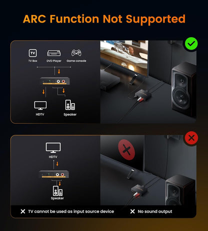 HDMI Audio Extractor Splitter, avedio links HDMI to HDMI Audio Converter + Optical Toslink SPDIF + L/R Stereo Analog Audio, HDMI Audio Adapter for Chromecast, Fire Stick (8K 60Hz)
