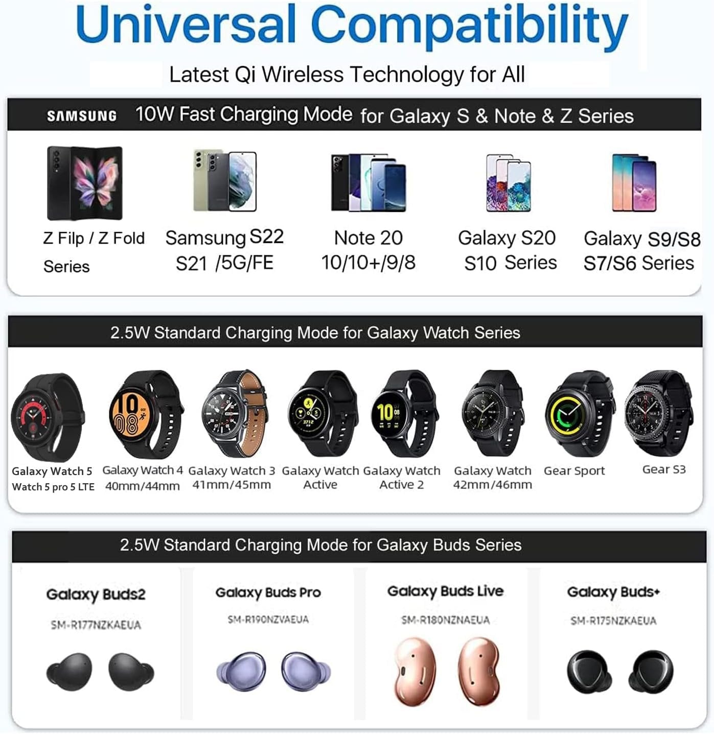 DGBAY Wireless Charging Station 3 in 1 for Samsung, Wireless Charger for Galaxy S25 S24 Ultra S23 S22 S21+ S20 S10 Note 20, Z Flip Fold 6,5,4 3,Galaxy Watch 7/6/5 Pro/4/3/Active 2,Buds 2