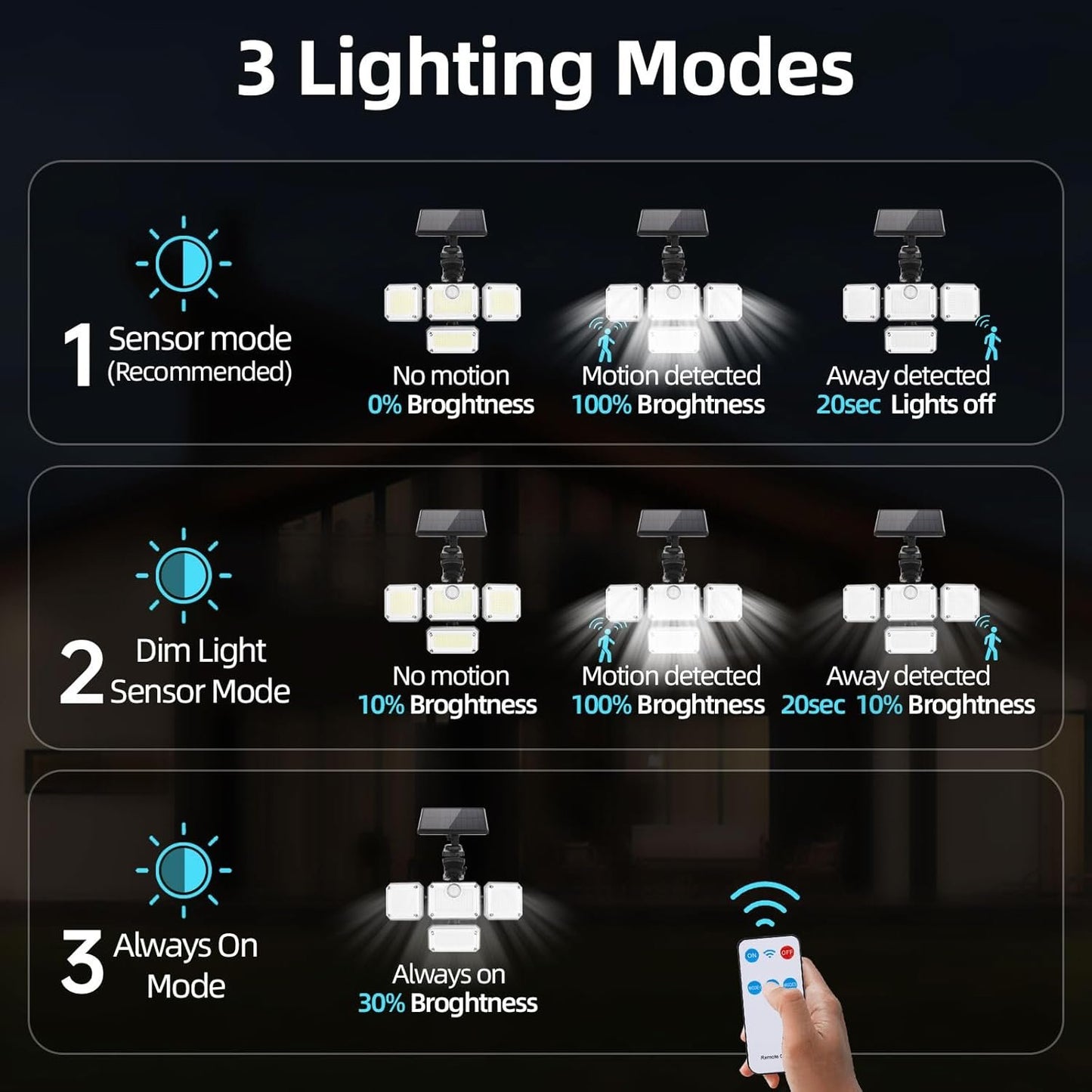 Solar Motion Sensor Light Outdoor-333LED Flood Light Motion Detection Solar Lights, 4 Heads 7000K 3600LM Security Lighting, 3 Modes with Remote Control and Waterproof for Garage Yard Entryways Patio