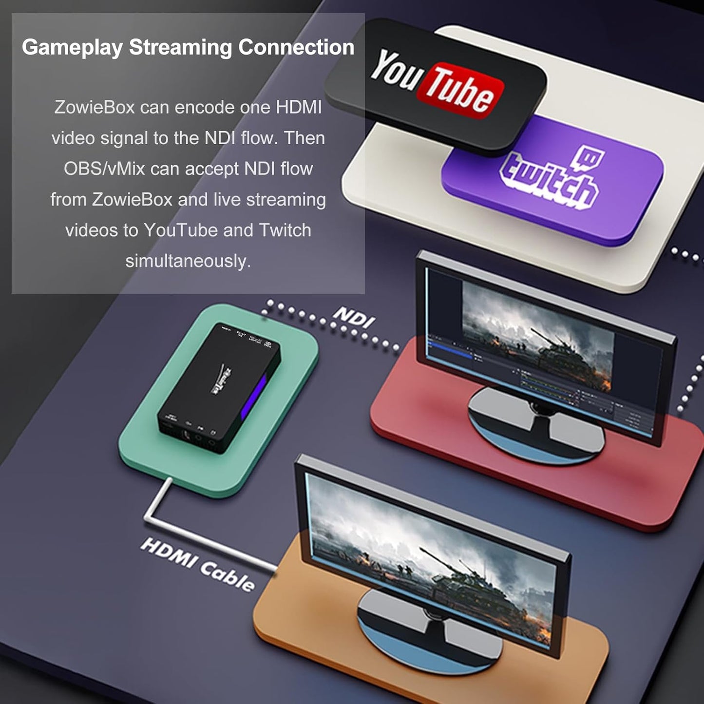 4K HDMI Video Encoder/Decoder, ZowieBox, Native NDI HX3 (Certified) Converter/Player, UVC to HDMI, Pass-Through Video Capture Recorder, SRT/RTMP(S)/RTSP, Live Streaming to YouTube