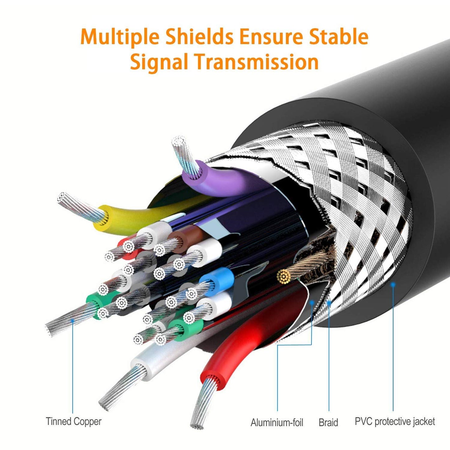 Poyiccot 8K HDMI Extension Cable, Short HDMI 90 Degree Left Angle Male to Female HDMI 2.1 Cable Adapter 48Gbps with 8K 60Hz Video and 3D HDR for TV/Xbox /PS4 /PS5 (Left M/F), 0.5feet