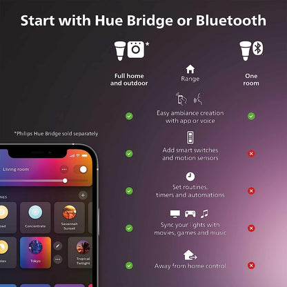 Philips Hue Play White & Color Smart Light Extension, Hub Required/NO Power Supply Included (Smart Lighting Compatibility with Amazon Alexa, Apple Homekit & Google Home), Black - 8 Pack