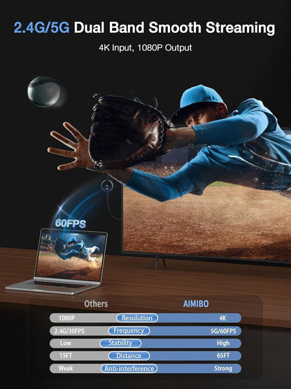 AIMIBO 4K Wireless Display Adapter 5G - Truly Plug & Play HDMI Wireless Dongle, Streaming Video from Android iOS Windows MacOS Tablet Laptop to TV Monitor Projector, Support Airplay DLNA Miracast