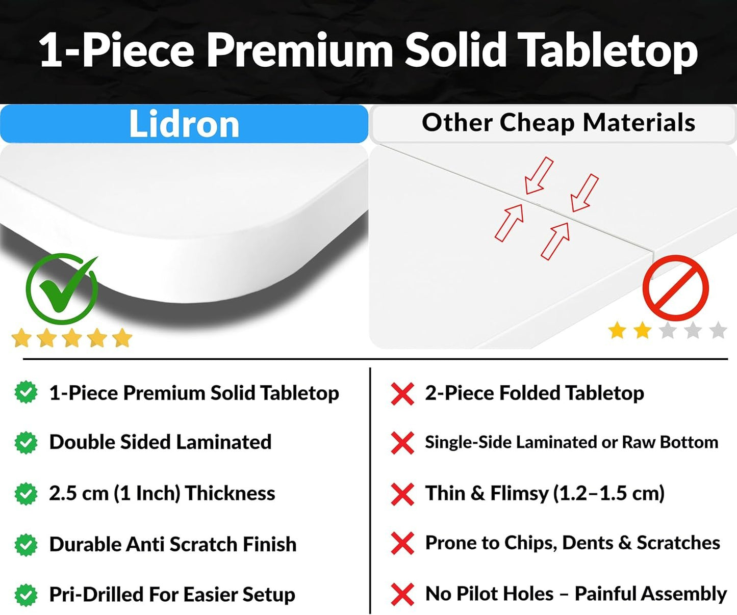 Lidron AKI Electric Standing Desk – Frost | Smart Controller, Sleek & Ergonomic | 1-Piece Double Side Laminated Tabletop, Made in Canada | 56 x 28 in (White Frame/White Tabletop)