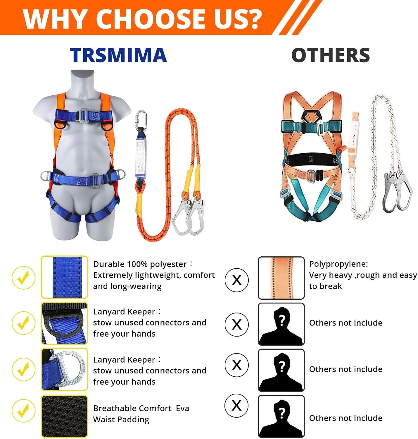 Safety Harness Fall Protection Kit: Full Body Roofing harnesses with Shock Absorbing Lanyard - Updated Comfortable Waist Pad