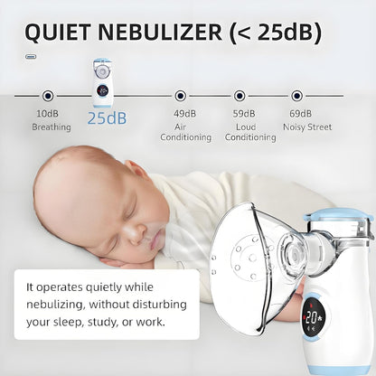 Mesh Nebulizer, Portable Nebulizer with Intuitive LED Interface and Auto-Cleaning, Handheld Nebulizer for Adults Kids