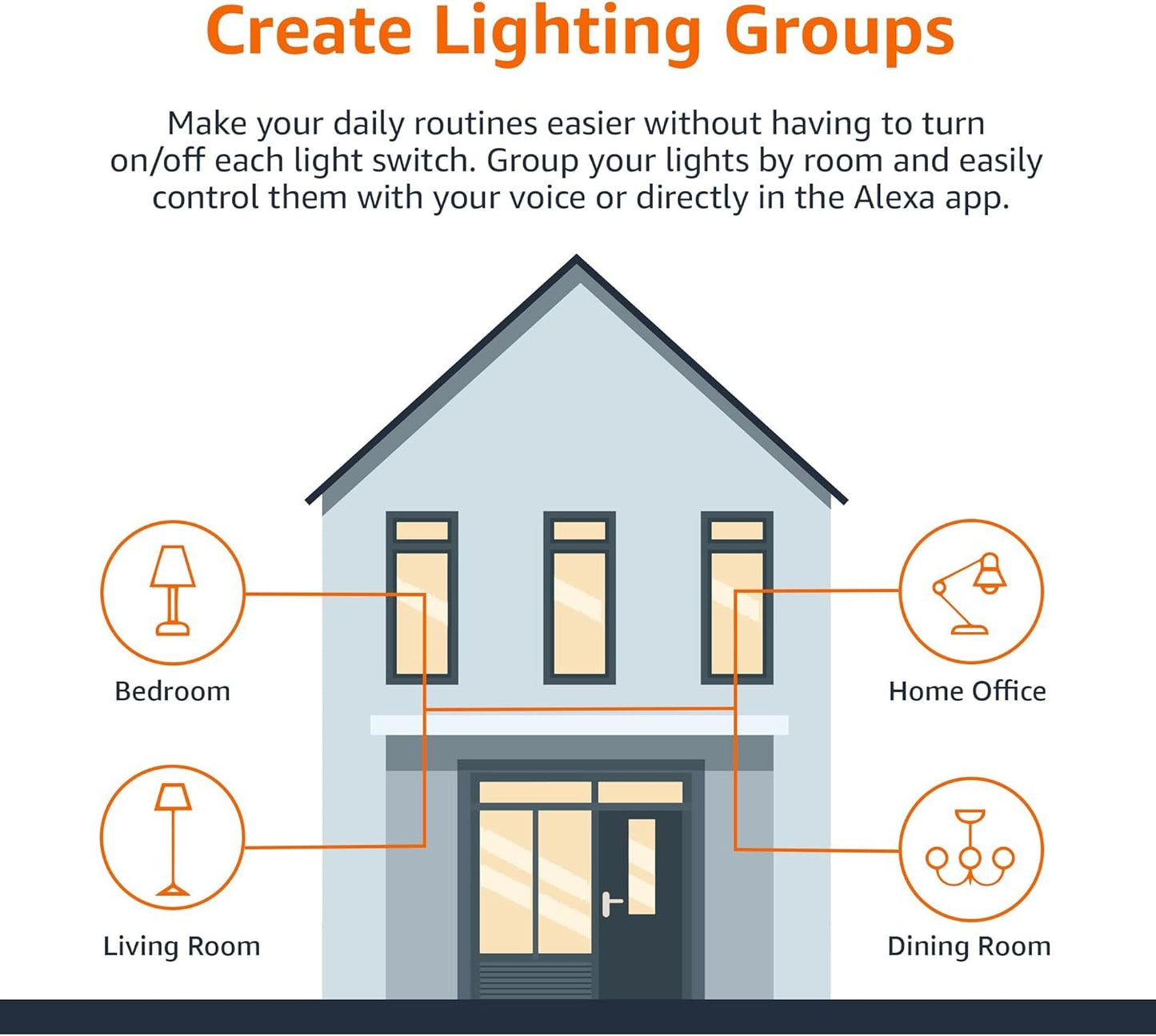 Amazon Basics Smart A19 LED Light Bulb, Color Changing, 9W (60W Equivalent), 800LM, Works with Alexa Only, 2.4 GHz Wi-Fi, No Hub Required, 4 Pack