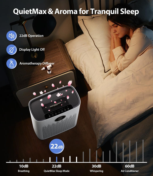 Smart Air Purifier for Home Large Rooms, with WiFi Control, Smart Mode, AQI Display, 22dB Sleep Mode & Aromatherapy, Covers Up to 1295 Ft² with 2X-Power Filtration, HAP603WF, Bright White