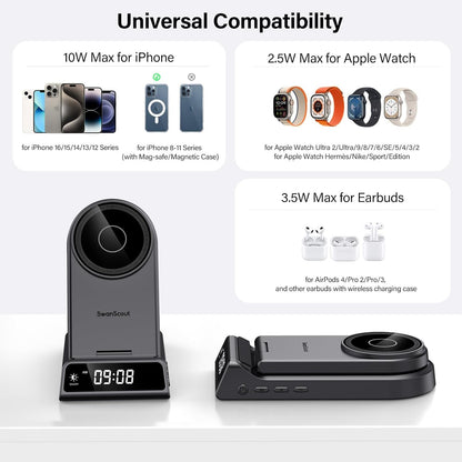 SwanScout Magnetic Wireless Charger, 4 in 1 Mag-Safe Wireless Charging Staiton for iPhone 16/15/14/13/12 Series, Portable Foldable Charger Stand for Apple Watch 10/9/8/7/6/SE/5/4 (No Adapter)