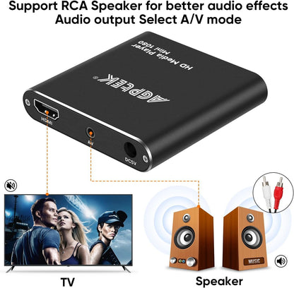 AGPtek HDMI Media Player, Black Mini 1080p Full-HD Ultra HDMI Digital Media Player for -MKV/RM- HDD USB Drives and SD Cards