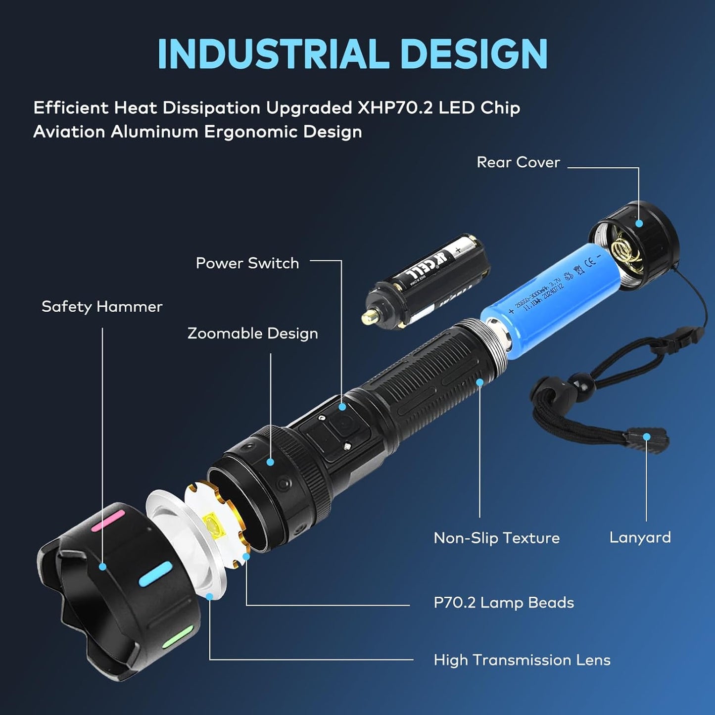 LED Torch Rechargeable Torch with High Lumens, 30000 Lumen XHP70.2 Super Bright Torch, High Powered Torches, Powerful Handheld Tactical Flashlight for Emergency Camping Hiking Gift