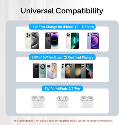 Minthouz Qi2 Magnetic Wireless Charger, Travel Mag-Safe iPhone Charger, Qi-Certified 15W Fast Charging, for iPhone 16/15/14/13/12 Full Series【Silvery】