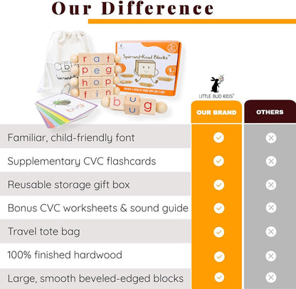 LITTLE BUD KIDS Spin-and-Read Phonics Toy, Rotating Wooden Reading Blocks with CVC Flash Cards, A Montessori Reading Learning Resources Toy for 3 4 5 6 Years Old