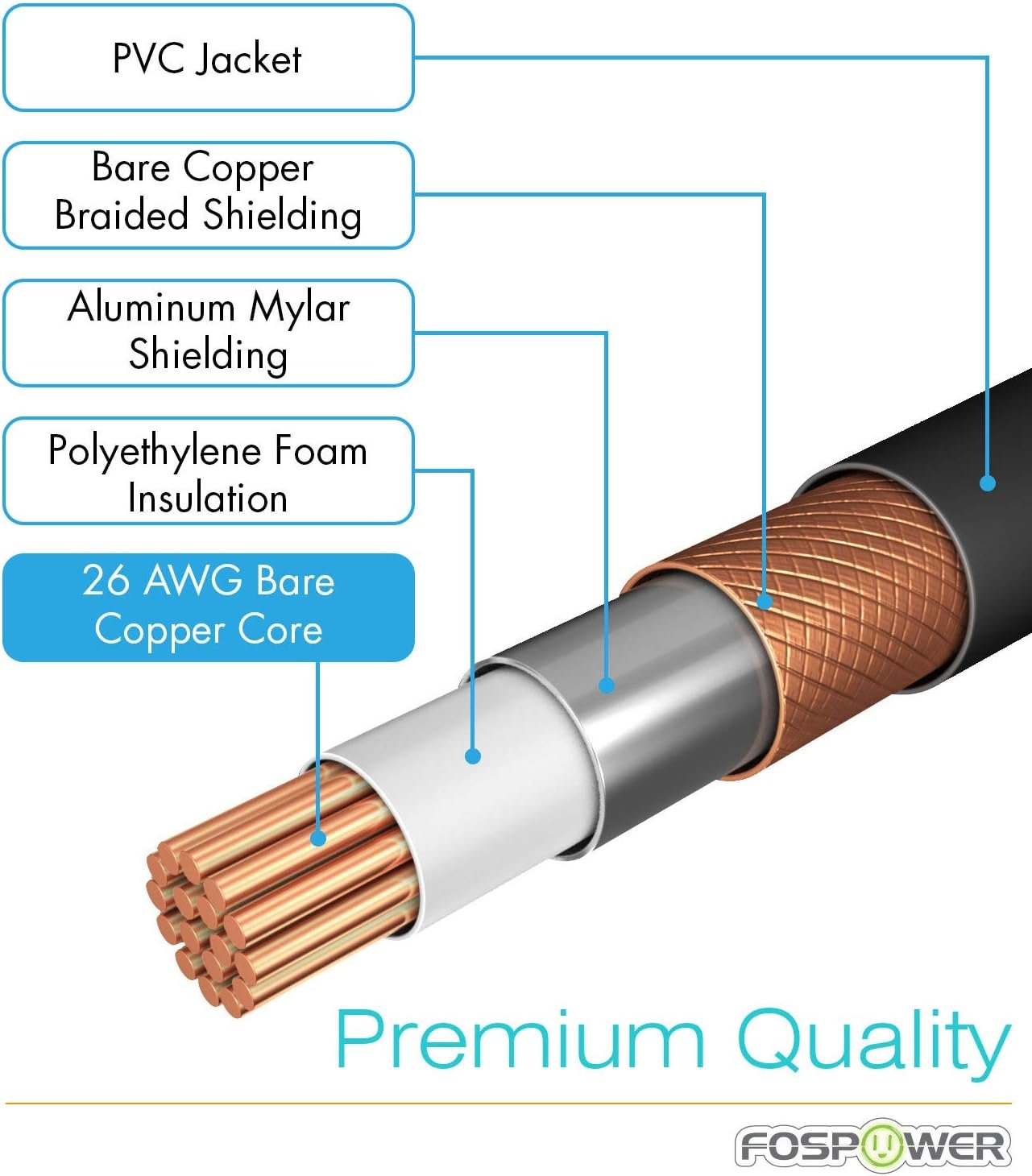 FosPower Y Adapter [8 inch] 1 RCA (Male) to 2 RCA (Female) Stereo Audio Adapter Cable [24k Gold Plated] 1 Male to 2 Female Y Splitter Connectors Extension Cord