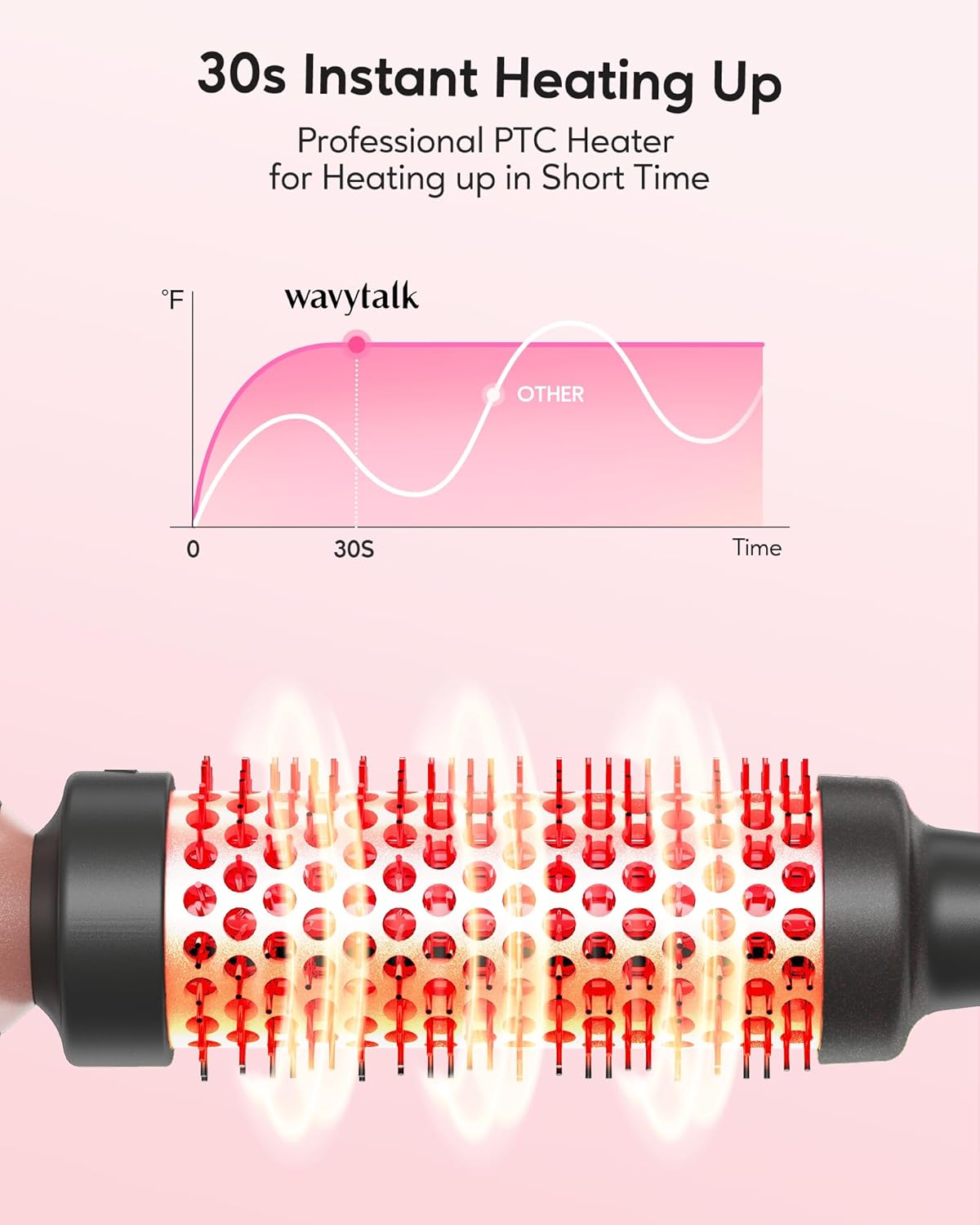 Wavytalk Thermal Brush, 1 1/2 inch Heated Round Brush with Detachable Head, Velvet Pouch and Dual Voltage for Travel, Easy to Create Blowout Look, Rose Gold