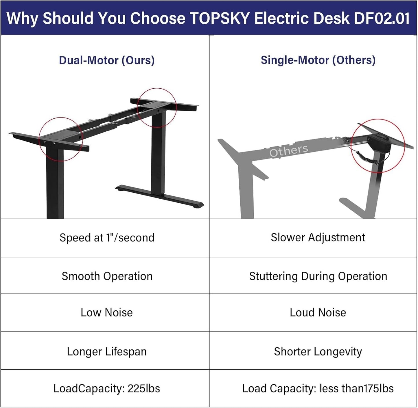TOPSKY Dual Motor Electric Adjustable Standing Computer Desk for Home and Office (White)