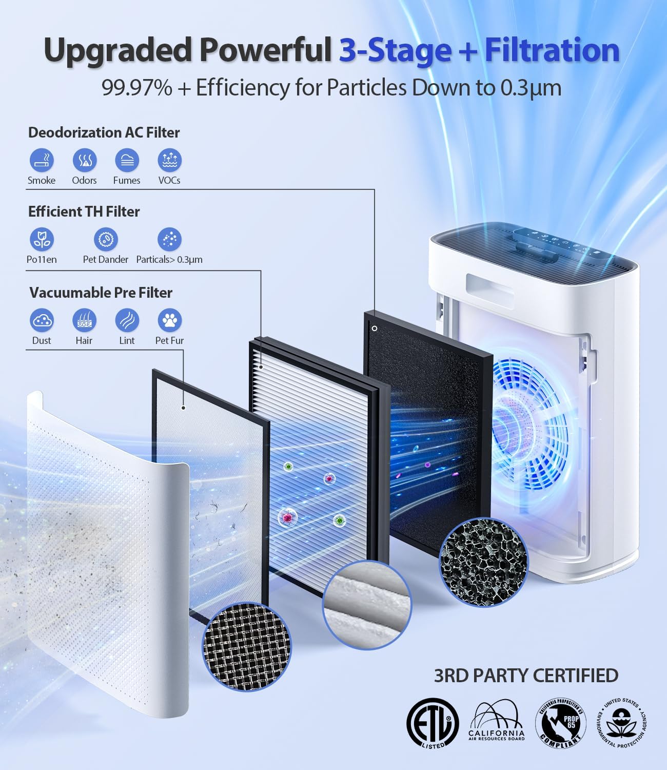 Smart Air Purifier for Home Large Rooms, with WiFi Control, Smart Mode, AQI Display, 22dB Sleep Mode & Aromatherapy, Covers Up to 1295 Ft² with 2X-Power Filtration, HAP603WF, Bright White